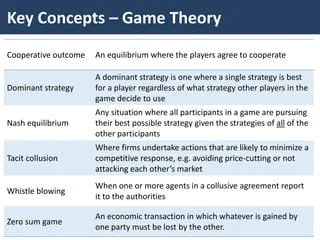 <p>Game theory</p>