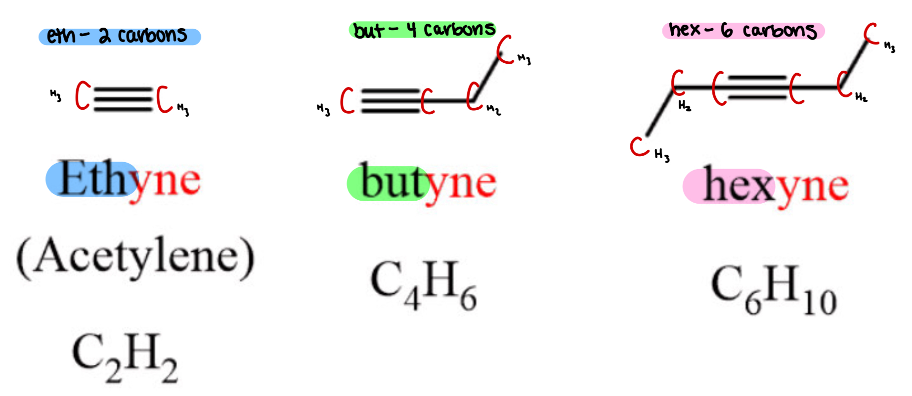 <p>A molecule that contains at least one triple bond between carbon atoms </p>