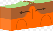 <p>Divergent boundary where plates move apart. </p>