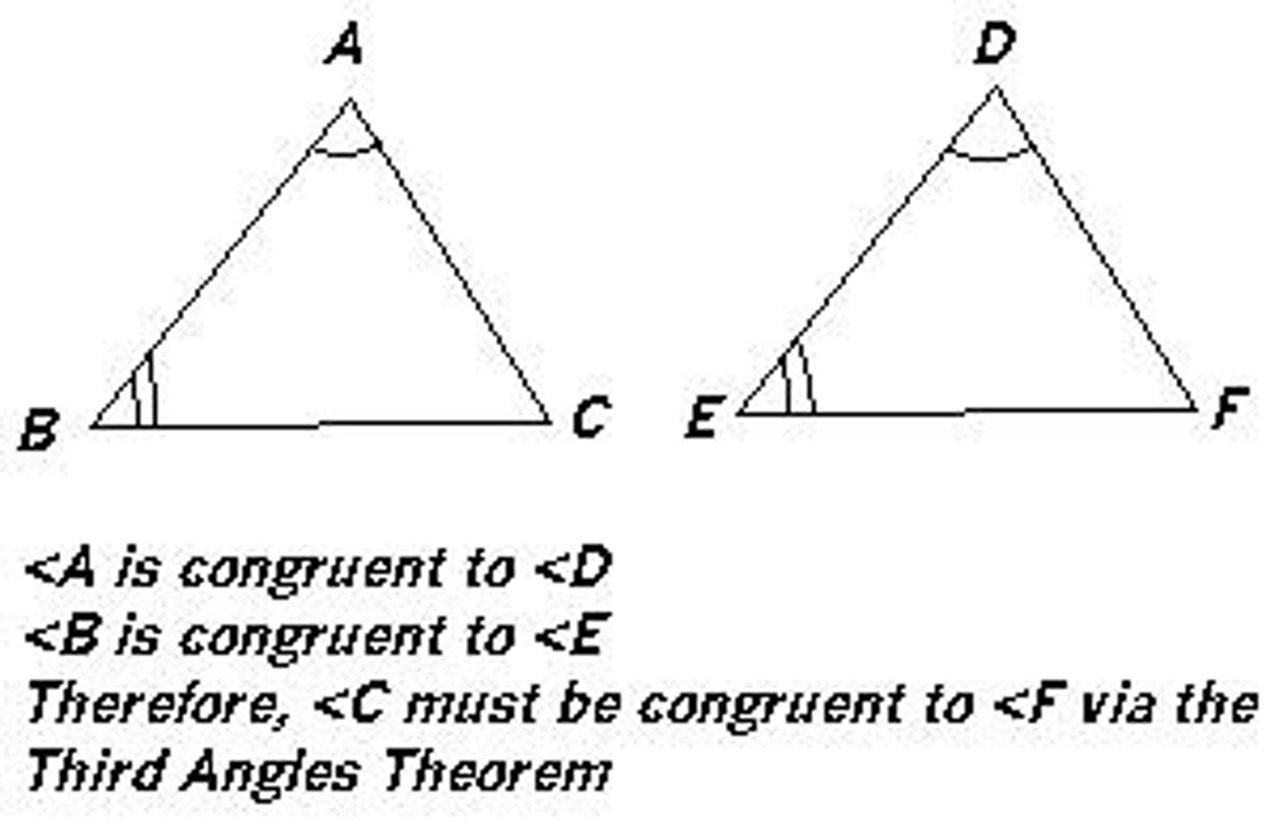 <p>If the 2 angles of one triangle are congruent to 2 angles of another triangle, then the third angles are congruent</p>