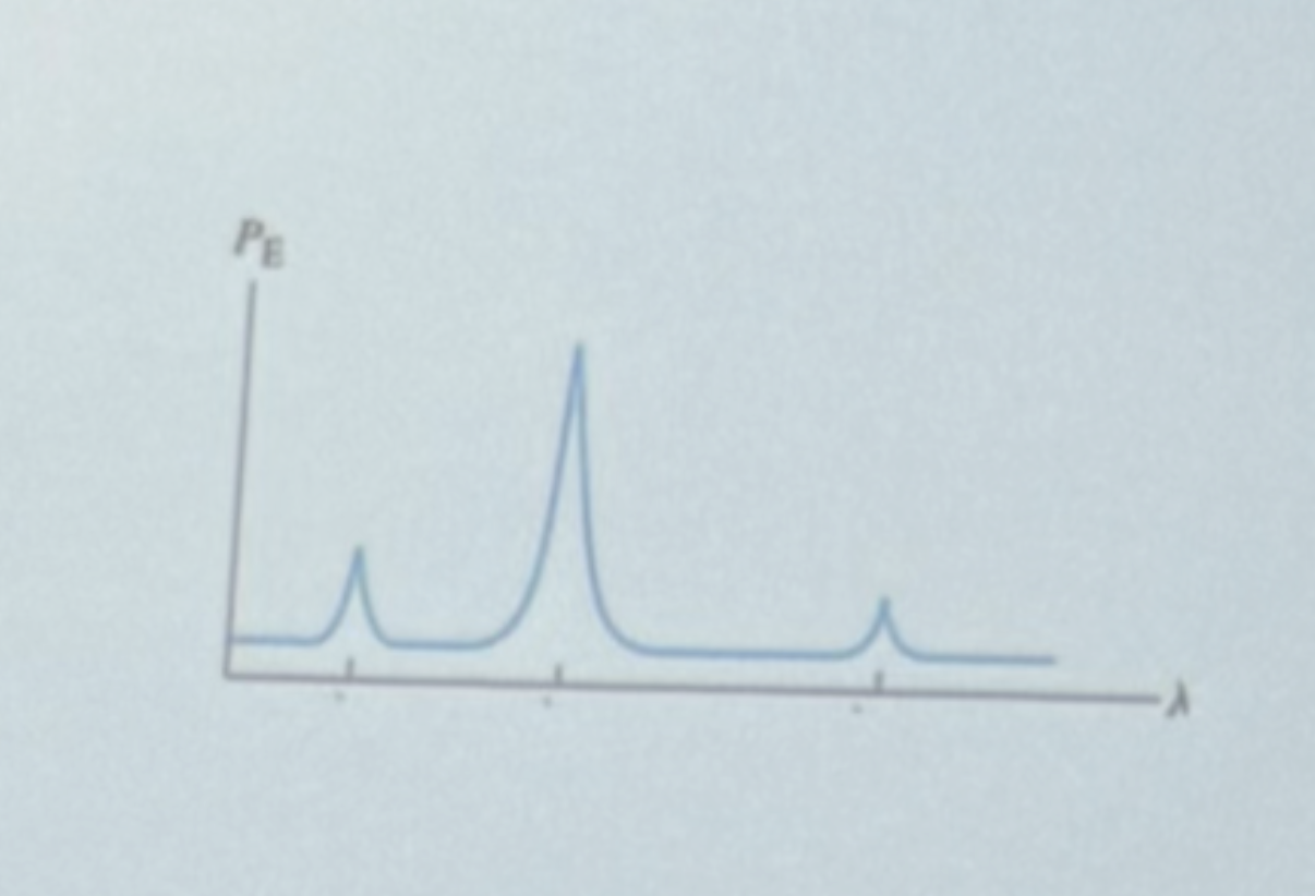 <p>What electronic transition is responsible for the third peak (lowest intensity, longest wavelength)?</p>