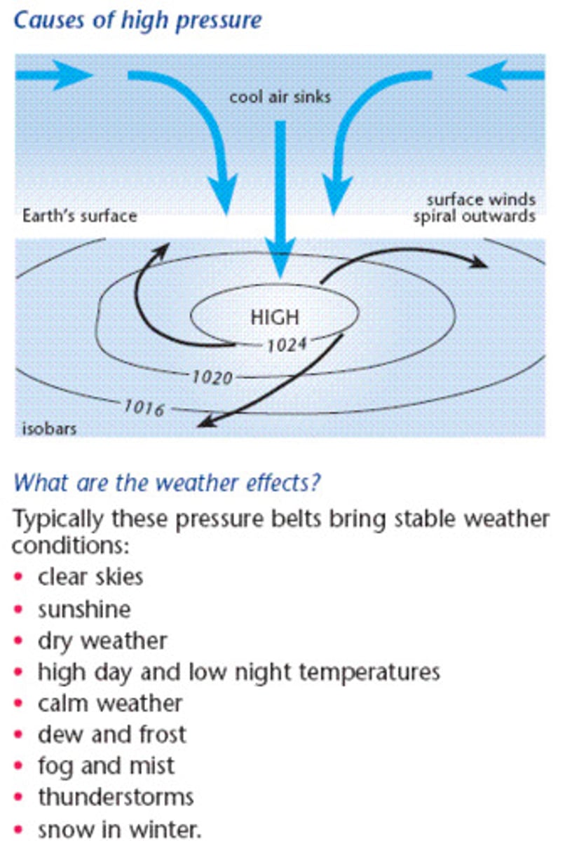 <p>when there is more air pressing down on the ground, caused by air sinking; air descends as it cools, leading to high pressure at the surface.</p>