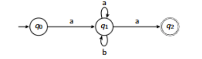 <p><strong>Step 1 of NDFA to DFA conversion:</strong><br>Write out all the individual NDFA transitions for this automaton:</p>