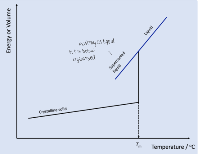 <p>what happens to a material if it is allowed to cool slowly</p>