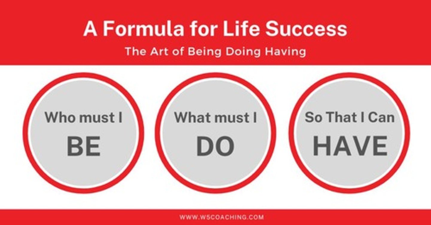 <p>Striving to be the person God intends us to be, which influences our actions and what we ultimately have.</p>