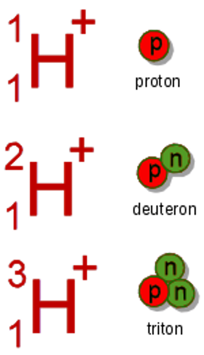 <p>How many neutrons are in a nucleus of deuteron?</p>