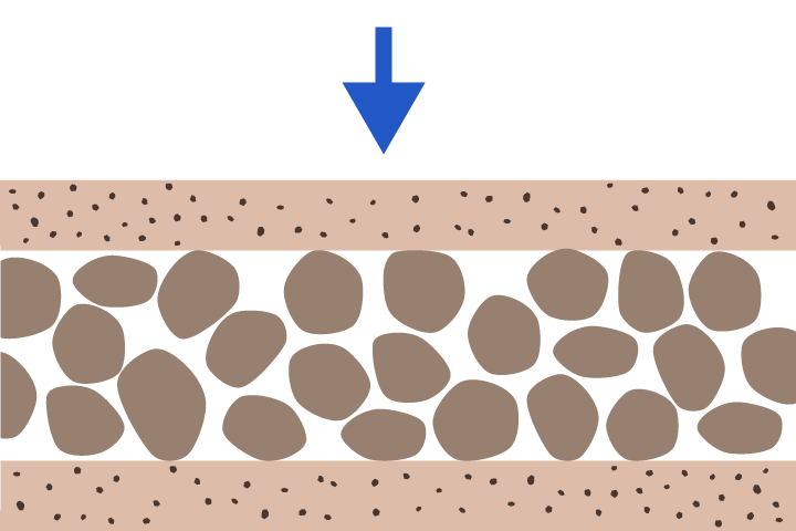 <p>The squeezing of sediment by the weight of overlying layers</p><p>Compaction can cause sediment grains to stick together, forming sedimentary rock.</p>