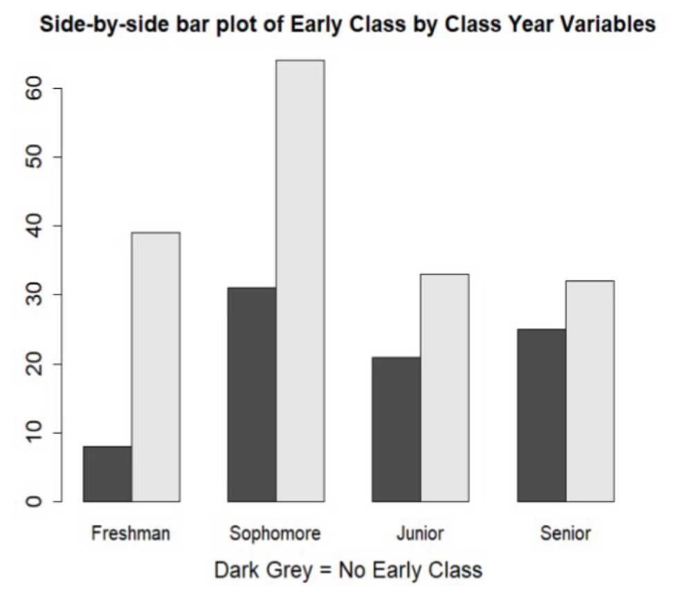 <p>Side-by-Side Bar Plot</p>
