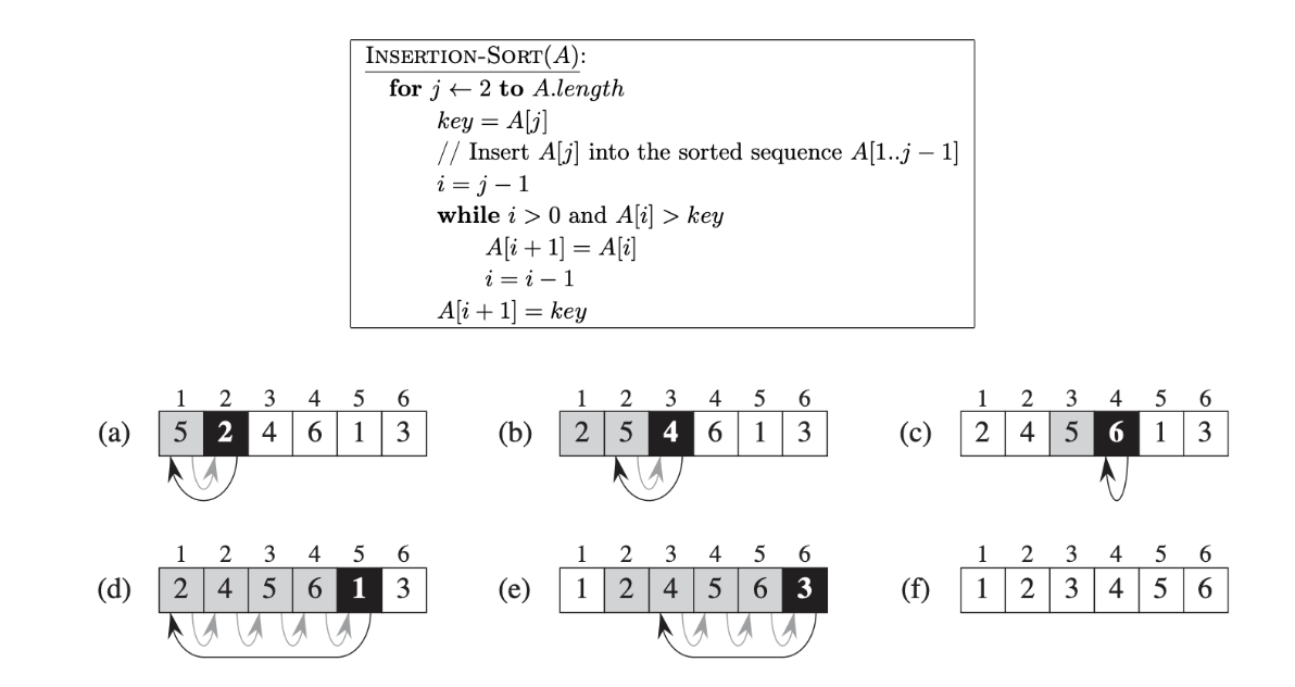 <p>Proof of Runtime of Insertion Sort</p>