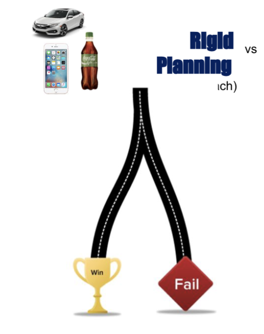 <p>Traditional approach</p><p>Steps: 1) idea generation, 2) idea screening, 3) concept development and testing 4) test market, 5) commercialization</p>
