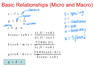 <p>Basic Relationships</p>