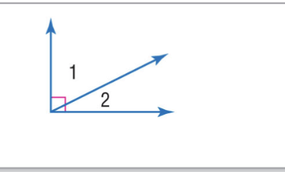 <p>If the noncommon sides of two adjacent angles form a right angle, then the angles are complementary angles. Ex. m∠1 + m∠2 = 90 </p>