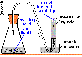 <p>is a method used to measure the volume of an object by observing the amount of water that rises when the object is submerged. </p>