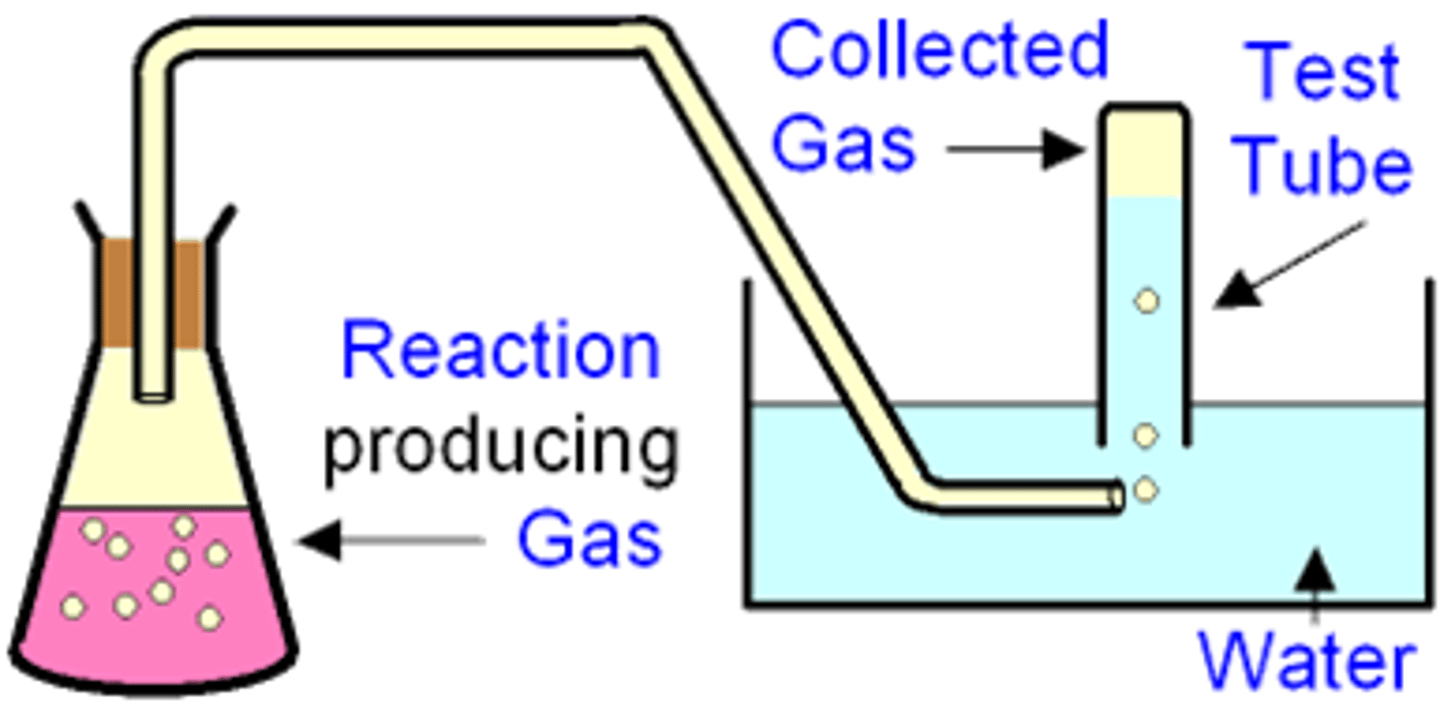 <p>· Use a burette or measuring cylinder</p><p>· Continuous monitoring of the volume of gas</p><p>· Plot the volume of gas against time</p><p>· Find the initial rate of reaction (tangent at t = 0)</p><p>· Repeat the experiment at a different temperature keeping everything else constant- put the boiling tube/ conical flash in a beaker/ water bath and use hot water from a kettle/ cool water or an electric water bath to change the temperature</p><p>· Measure the temperature of the solution not the temperature of the water,</p><p>remove thermometer before reaction</p>