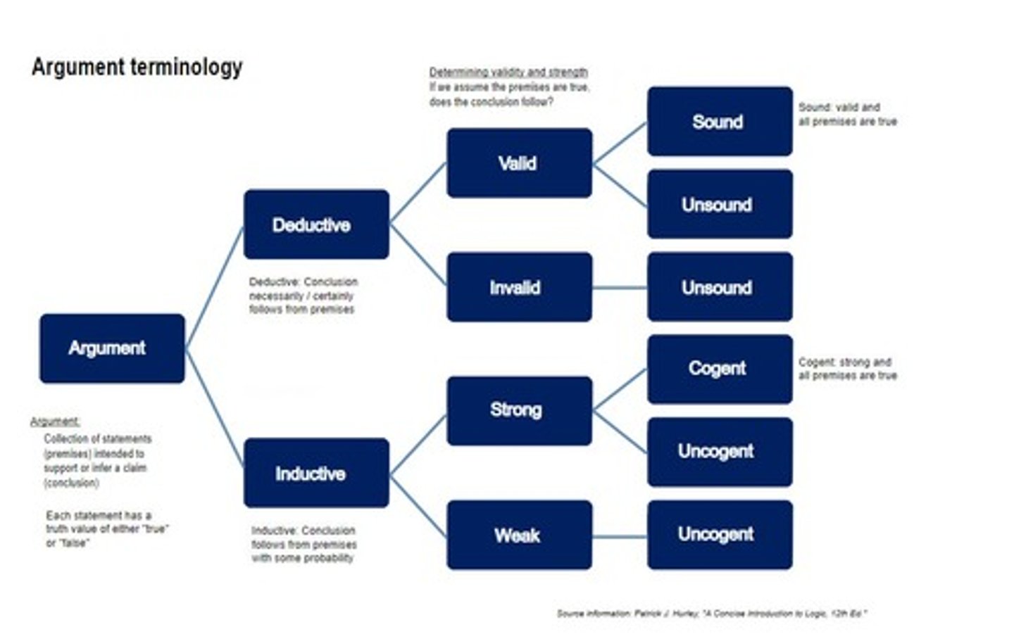 knowt flashcard image