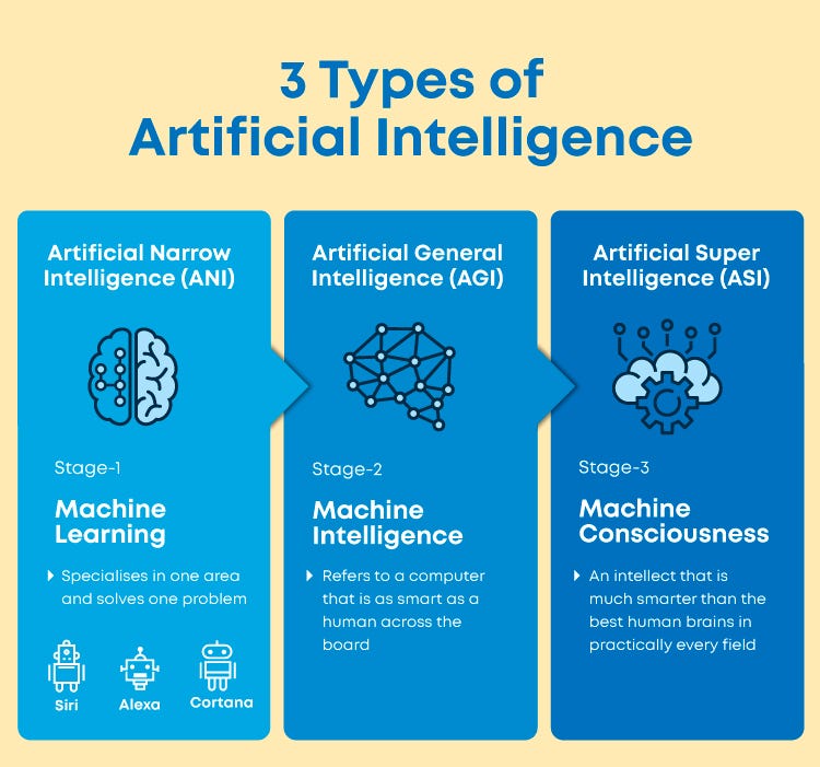 <p><strong>Innovazione e Intelligenze artificiali e aumentate.</strong> Riflessioni evolutive</p>
