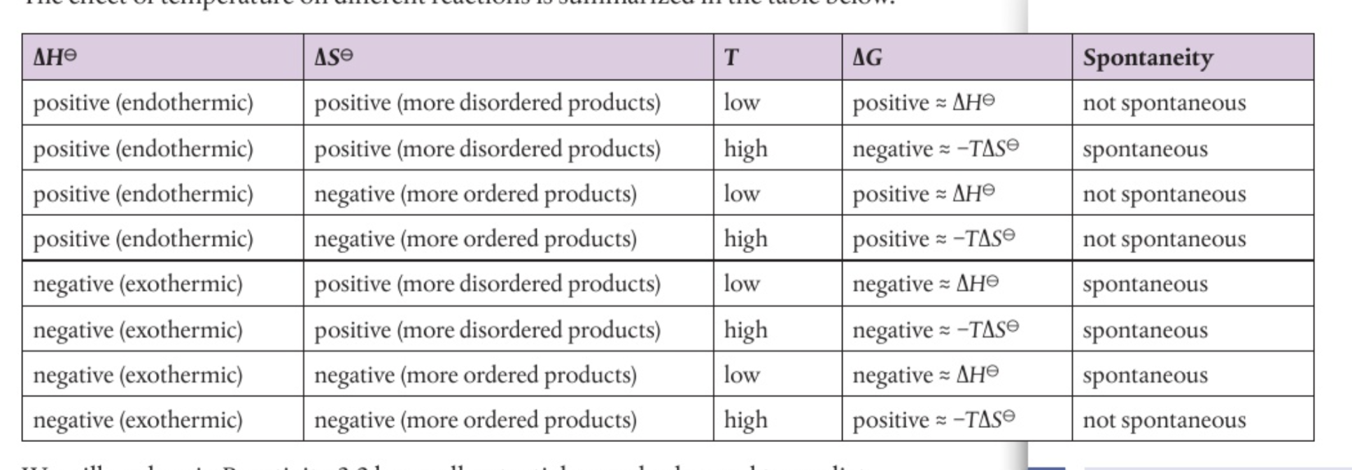 <p>At constant pressure, a change is spontaneous if the change in Gibb’s energy is negative</p>