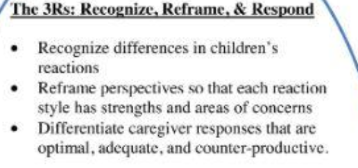 Recognize, Reframe, Respond
