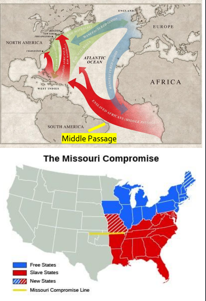 <p>• 1619: arrival of enslaved Africans in what would later become the United States, Jamestown, Virginia (cf. Nikole Hannah-Jones, The 1619 Project); triangular slave trade, Middle Passage</p><p>• The Compromise of 1808: illegal to import enslaved people, but slavery remains legal in the US</p><p>• 1820, Missouri Compromise: maintaining a balance of slaveholding and free states as the US expands westwards; legal south of/ illegal north of the Mason-Dixon Line</p><p>• 1861-1865: Civil War over slavery; 1863: Emancipation Proclamation signed by President Abraham Lincoln; slavery prohibited nationwide after the end of the Civil War</p><p>• 1870: right to vote for African American men</p>