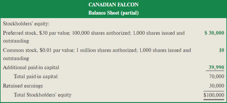 stockholders' equity section of the balance sheet