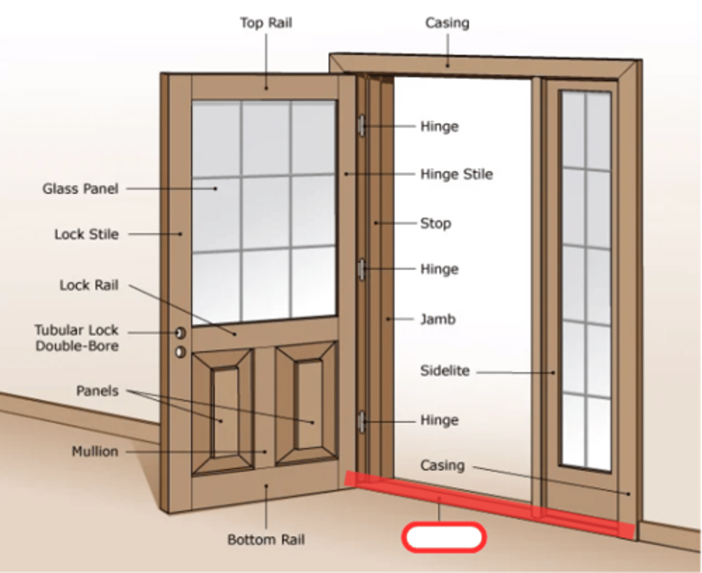 <p>DOOR SILL</p><p>the sill or threshold of a doorway.</p>
