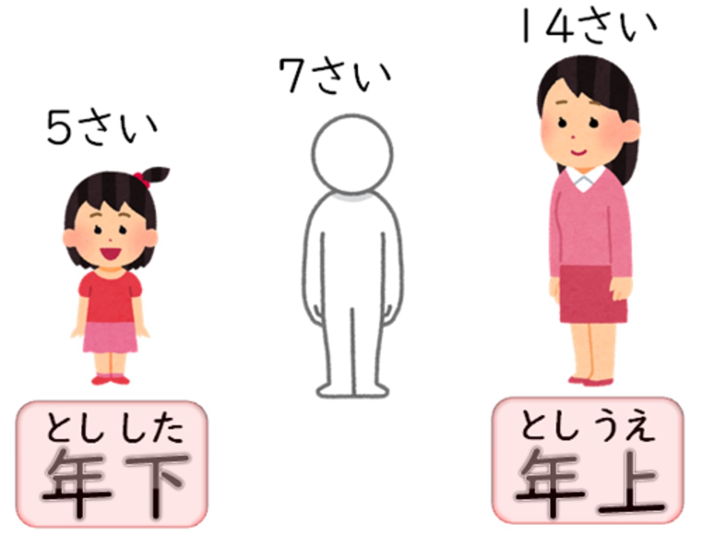 <p>someone older</p>