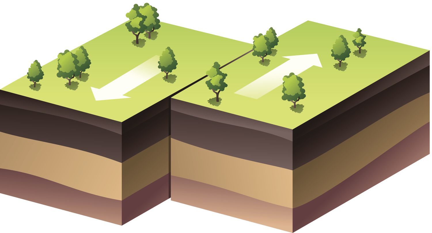 <p>When tectonic plates move past each other horizontally. </p>