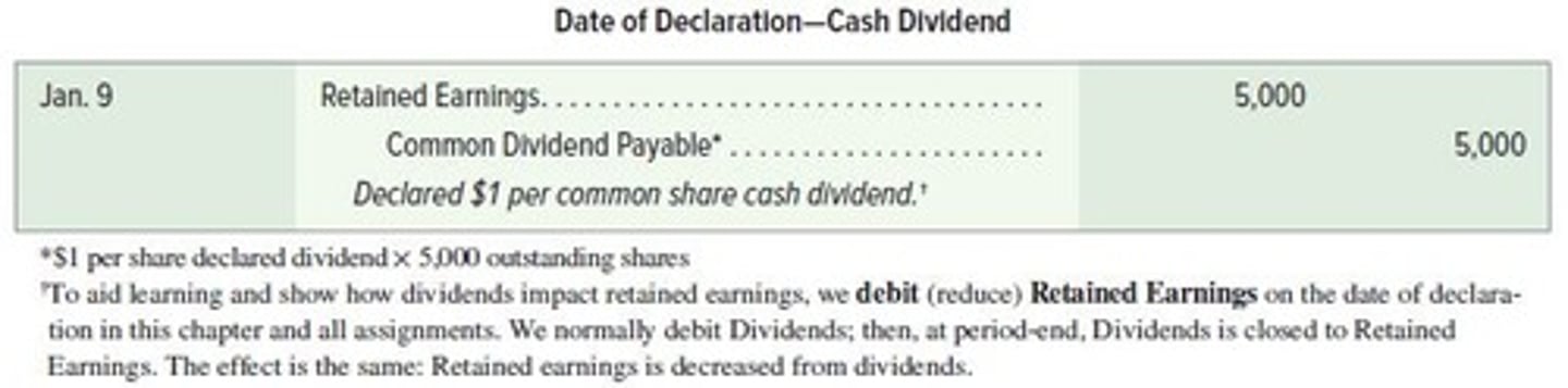 <p>A liability for the dividend is recorded.</p>