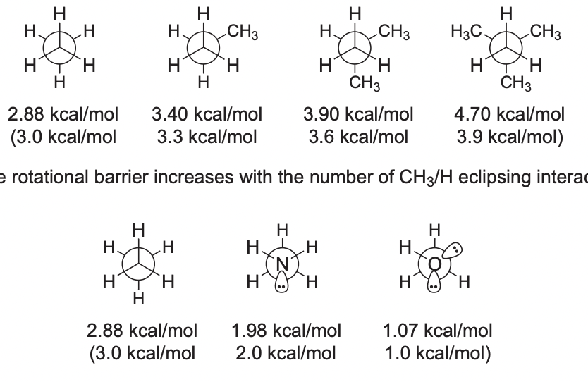 * increases with the number of CH3/H eclipsing interactions
* (with an electronegative middle atom, or a lone pair) the rotational barrier increases with the number of H/H eclipsing interactions (due to lone pair bubble colliding with them)