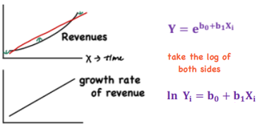 <p>Relative change in Y for absolute change in X </p>