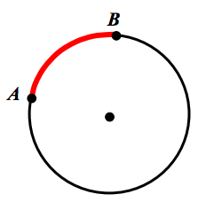 <p>a curve that is a subset of the circle</p>
