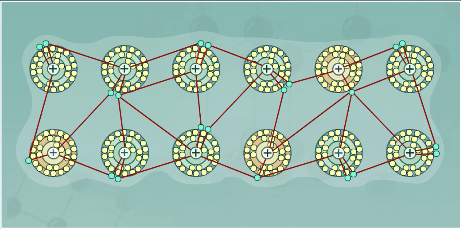 <p>A bond between <strong>metals</strong> in which metallic cations (positive ions) are attracted to a sea of electrons</p><p><strong>Avg. EN: </strong>Low (metals want to lose electrons)</p><p><strong>Difference in EN:</strong> Small</p>