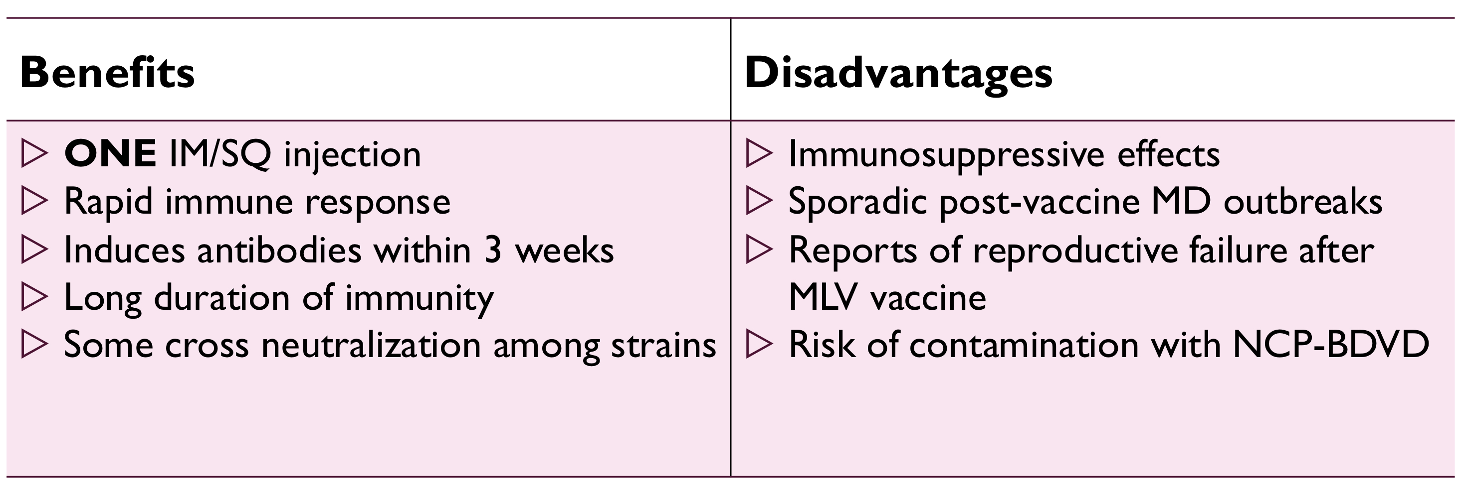 <p>contain type 1 cytopathic strain</p>