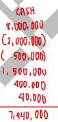 <p>b. P7,440,000 </p>