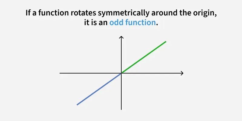 <p>Determine whether the functions are even, odd, or neither</p>