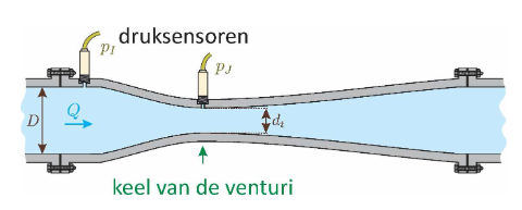 <ul><li><p>verschildrukmeter</p></li></ul>