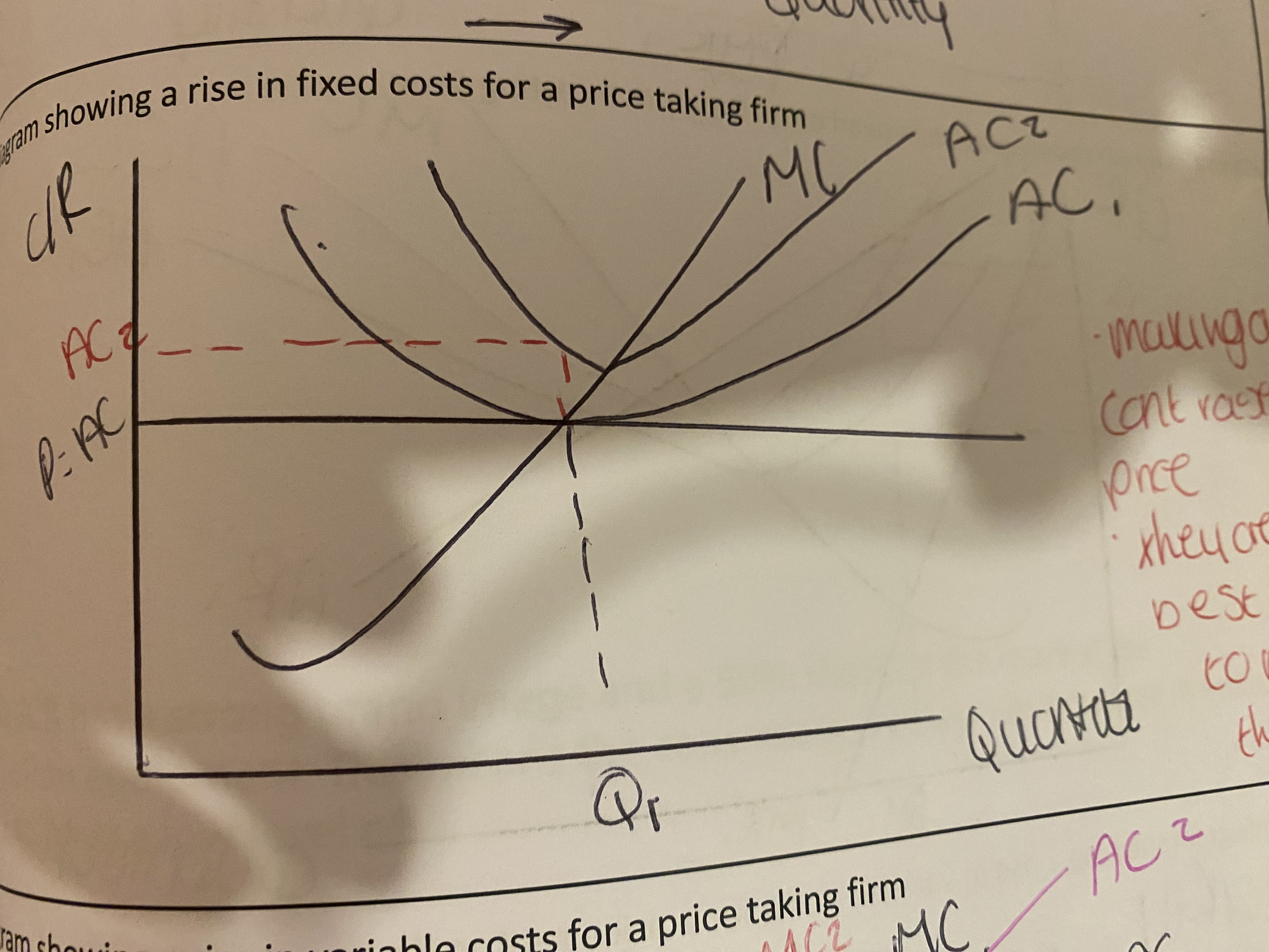 <ul><li><p>making a loss + cant raise the price</p></li><li><p></p></li></ul><p></p>