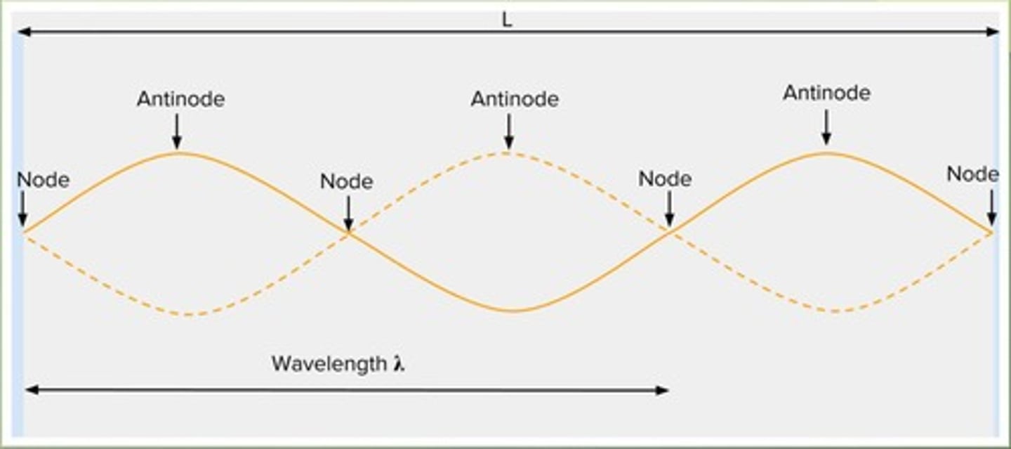 <p>- antinodes are points of maximum amplitude</p><p>- where constructive interference occurs</p><p>(or constructive superposition)</p>