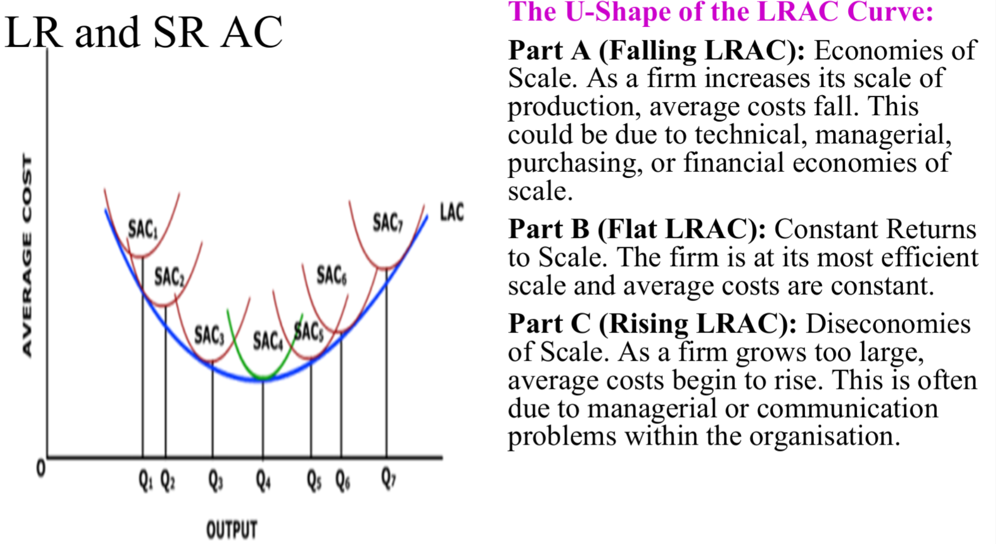 <p>In the long run, a firm aims to produce at the lowest possible average cost, so LAC represents the envelope of all possible SAC curves. </p><p>The LAC curve is tangent to the lowest point of the SAC curves at each level of output.</p>