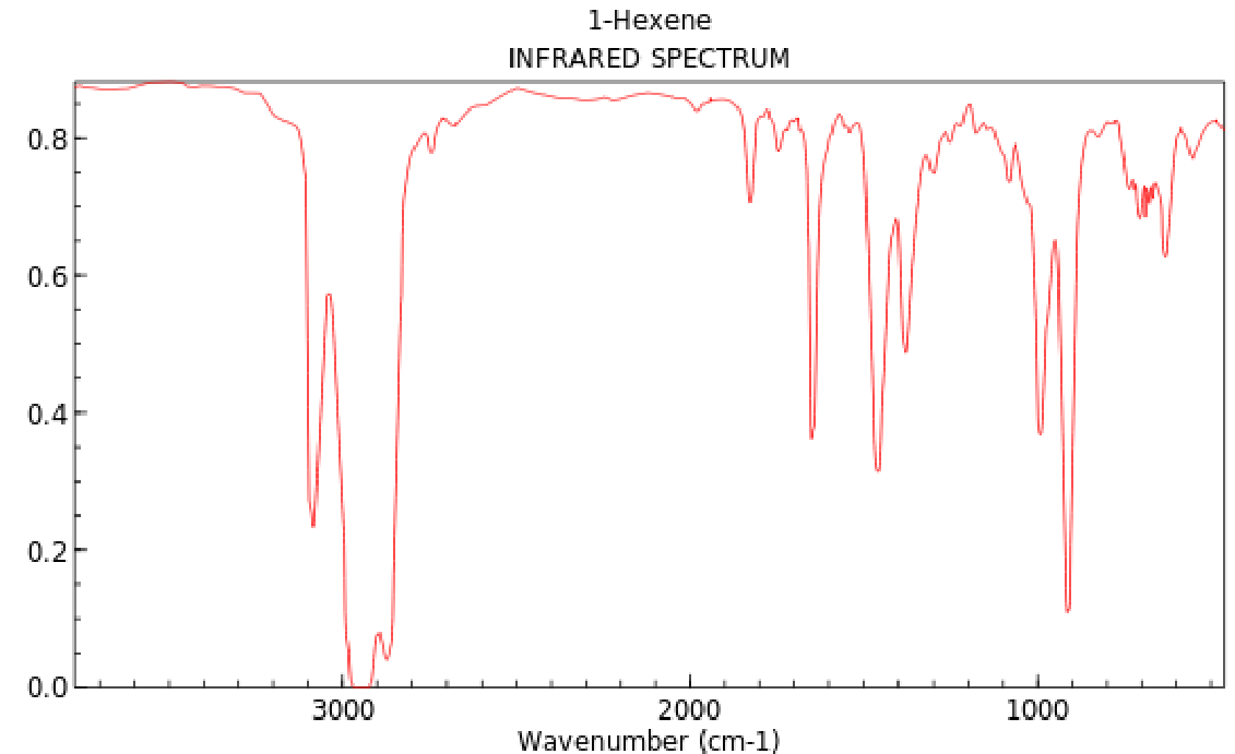 <p>C-H bend (alkene)</p>