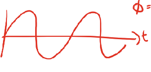 <p>what is the phase shift </p>