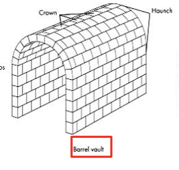 a Roman way of building arches