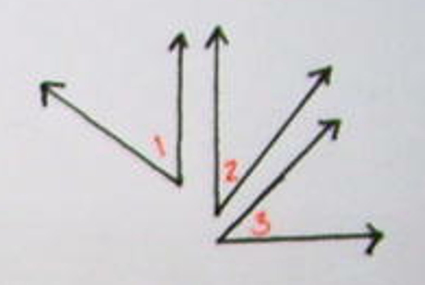 <p>If two angles are complementary to the same angle (or to congruent angles), then they are congruent.</p>