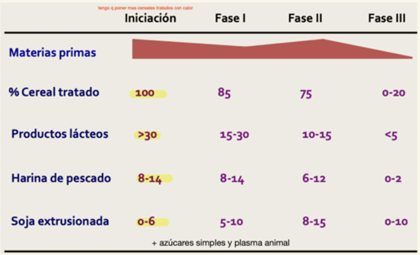 <p>iniciación</p><p>son más palatables y digestibles</p>