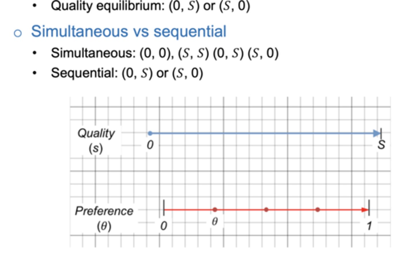 <p>When S2 - S1 is maxed</p>