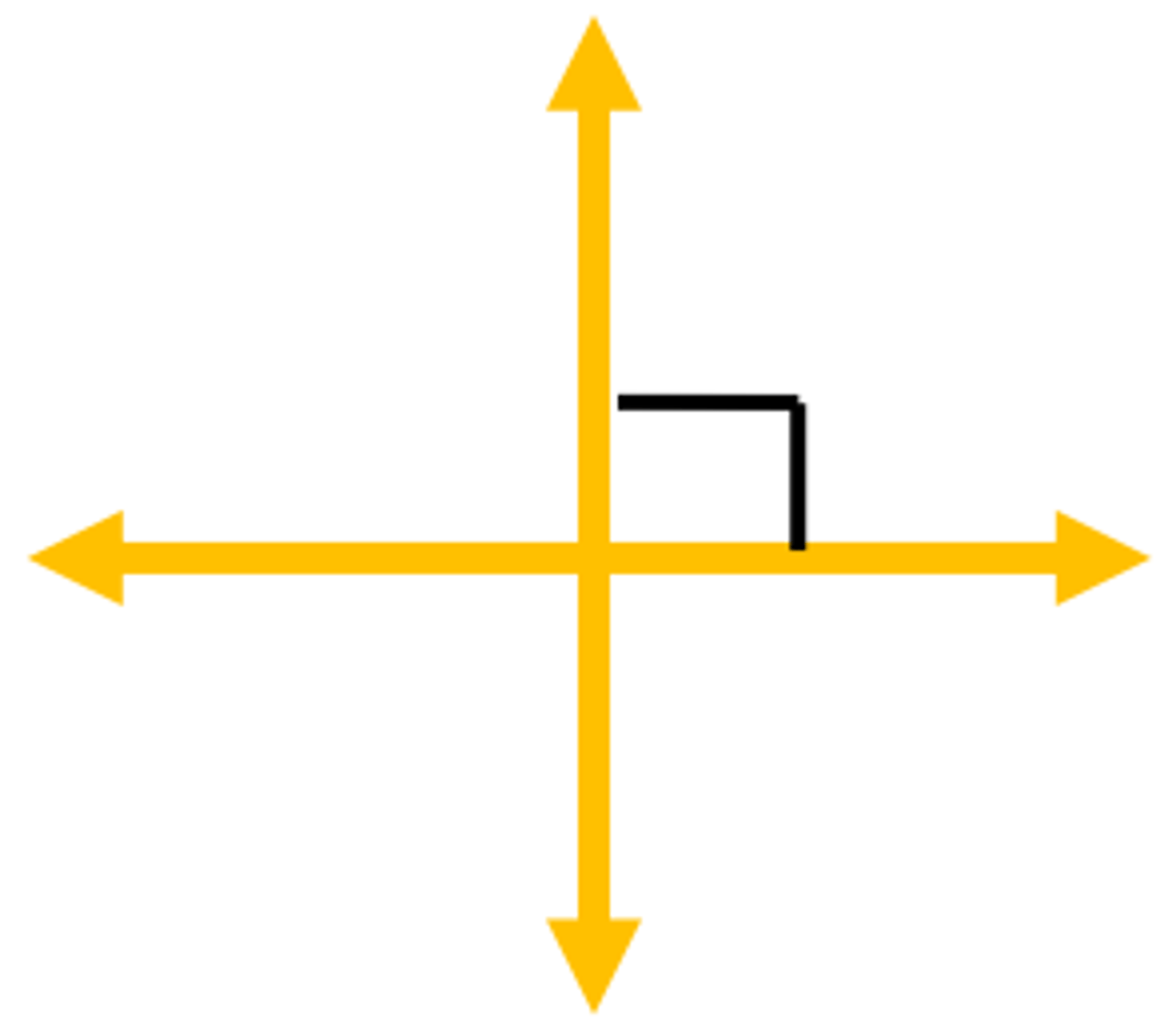 <p>two lines that intersect to form right angles</p>