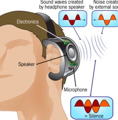<p>Noise cancellation (headphones)</p>