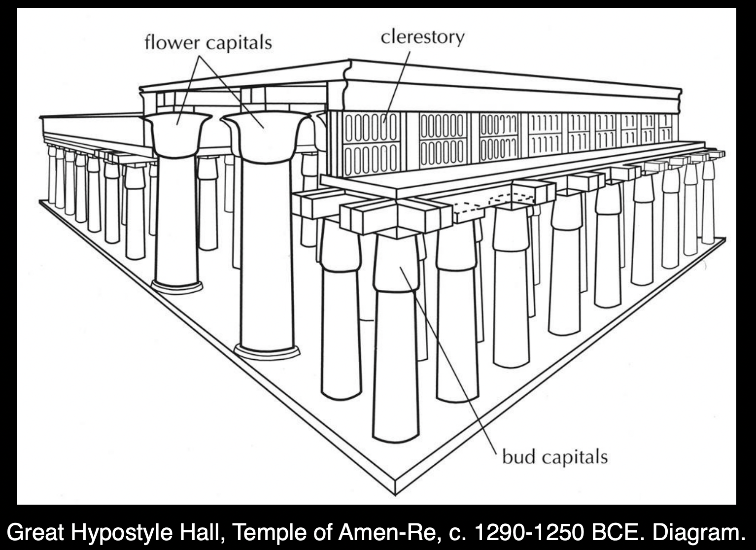 <p>the upper stage of a structure’s main wall, usually pierced by windows for the purpose of providing light and ventilation</p>