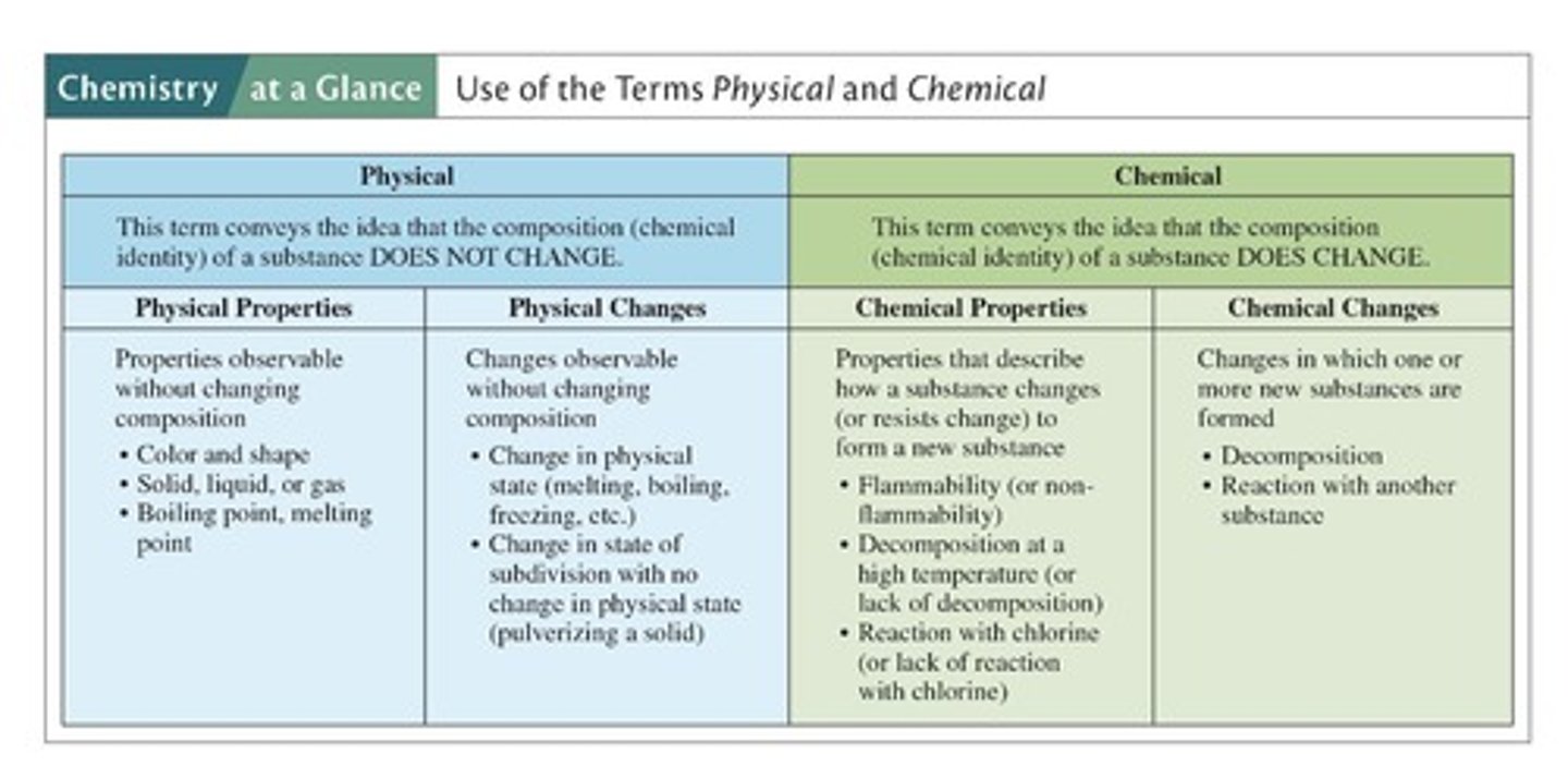 <p>Physical properties and chemical properties.</p>