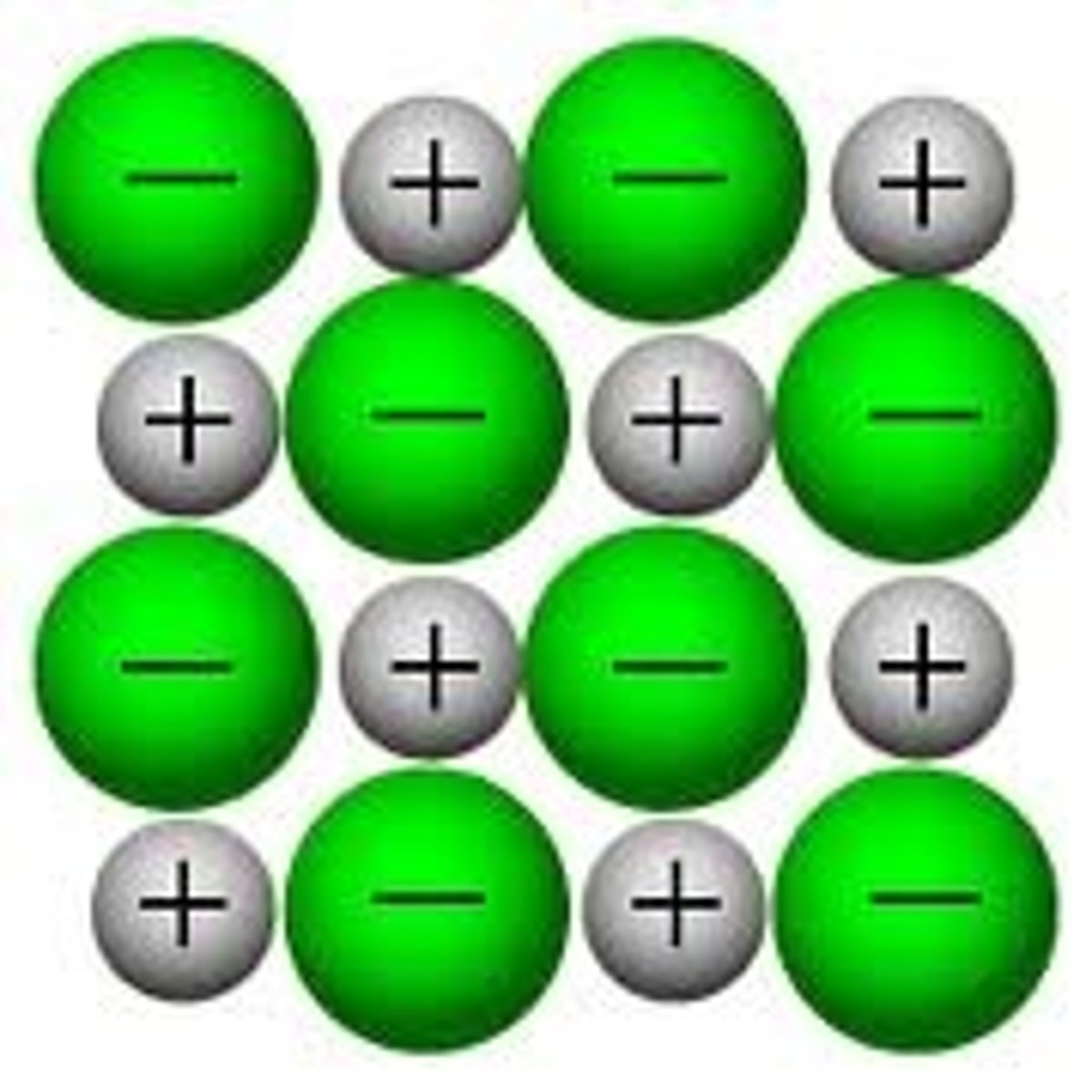 <p>each ion in an ionic compound is surrounded by oppositely charged ions that are strongly attracted in all directions, forming a giant ionic lattice.</p>